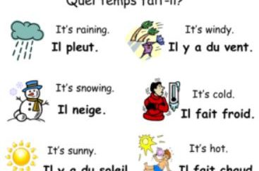 Paris weather forecasts for August 2022